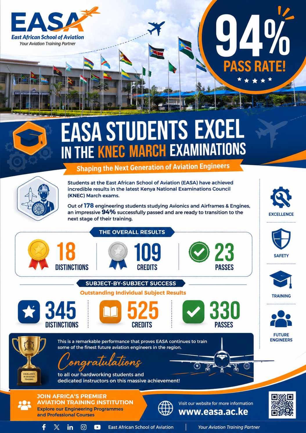 𝗘𝗔𝗦𝗔 𝗦𝗧𝗨𝗗𝗘𝗡𝗧𝗦 𝗘𝗫𝗖𝗘𝗟 𝗜𝗡 𝗞𝗡𝗘𝗖 𝗠𝗔𝗥𝗖𝗛 𝗘𝗫𝗔𝗠𝗜𝗡𝗔𝗧𝗜𝗢𝗡𝗦